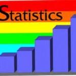 Tucson Statistics May 2013 Housing