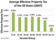 pima county property tax tucson az pima county property tax