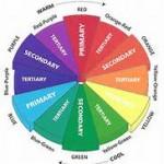 Southwest Decor Colors Wheel