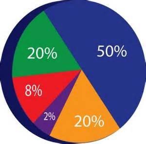Arizona Housing Trends Tucson AZ