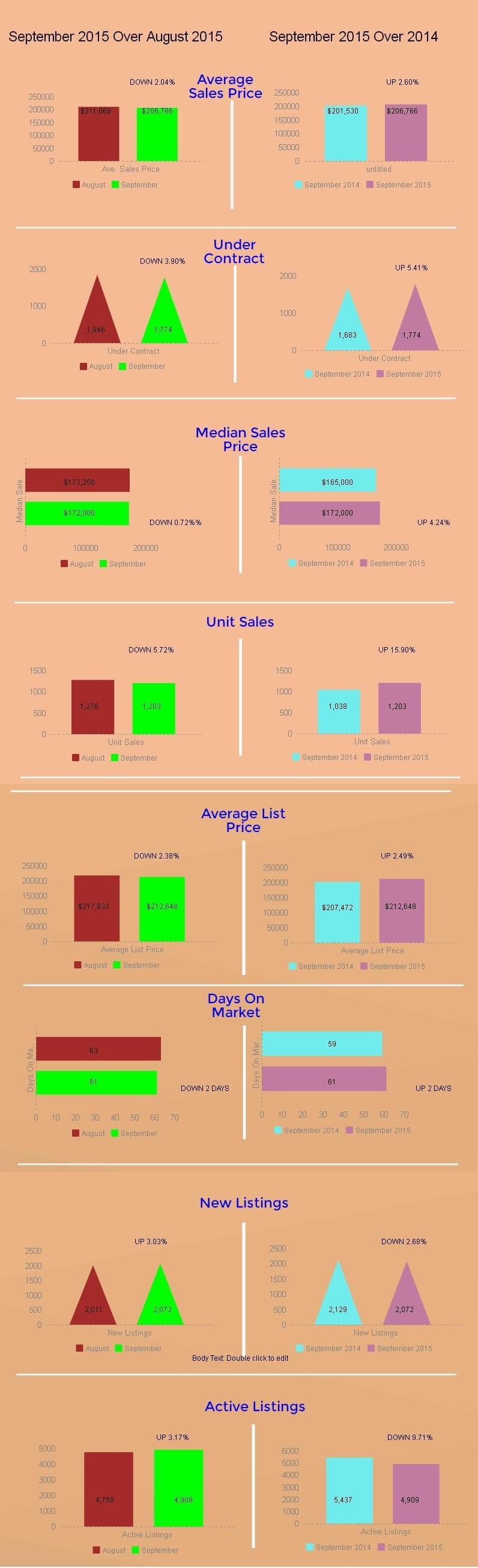 Tucson Housing Market