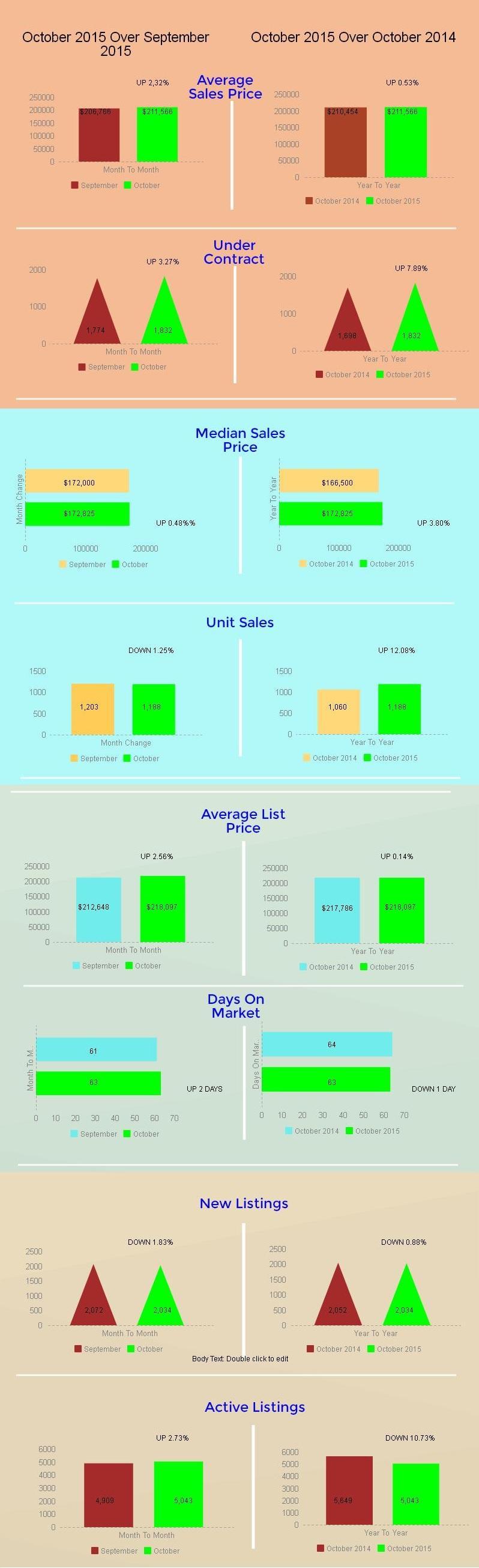 Tucson Housing Market October 2015