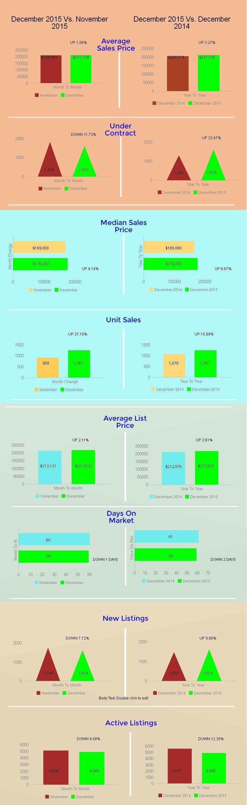tucson housing marker december 2015