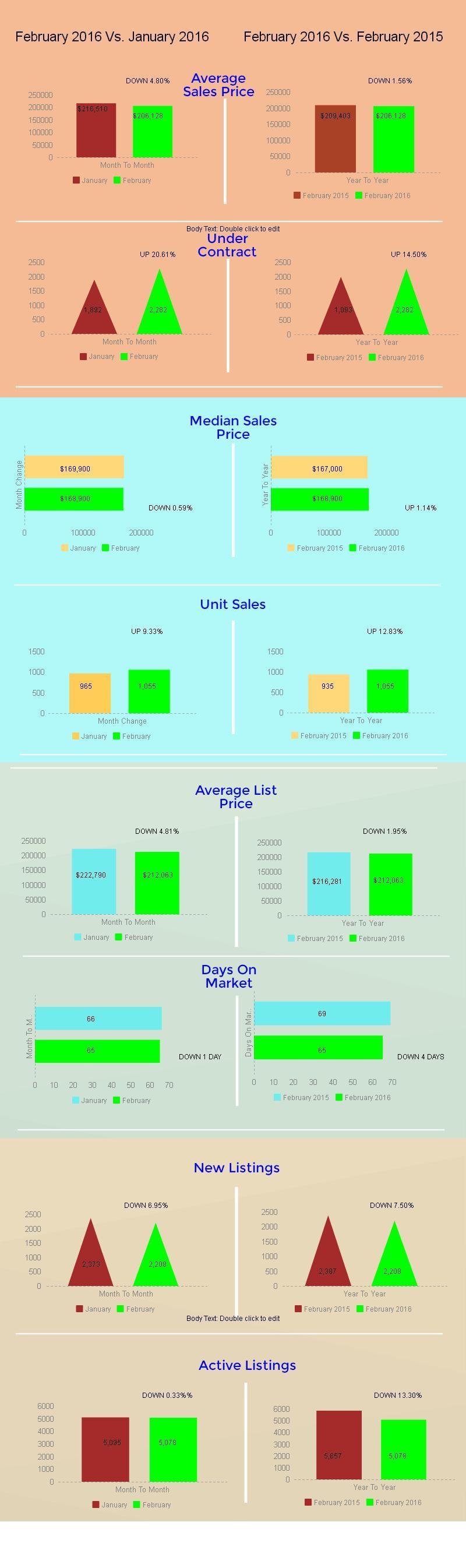 Tucson Housing Market February 2016