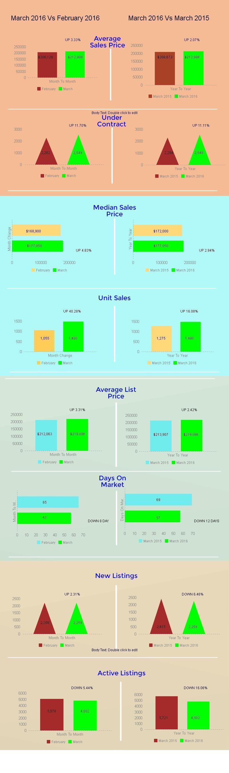 Tucson Housing Market March 2016 Tucson Housing Market March 2016