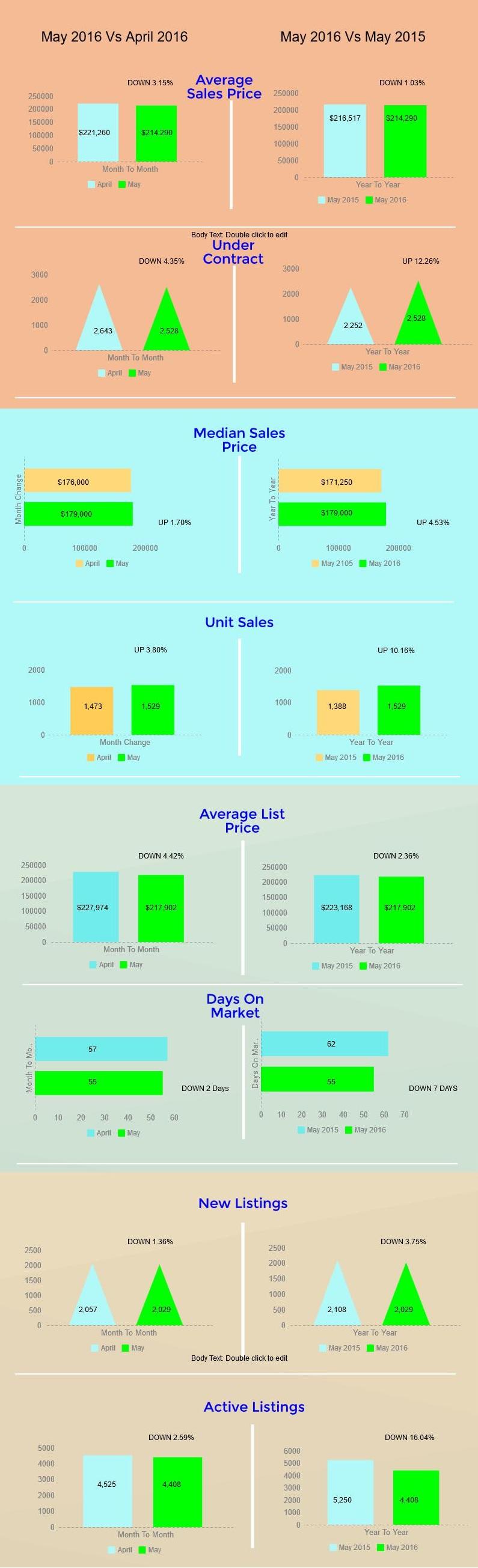 Tucson Housing Market May 2016 Tucson Housing Market May 2016