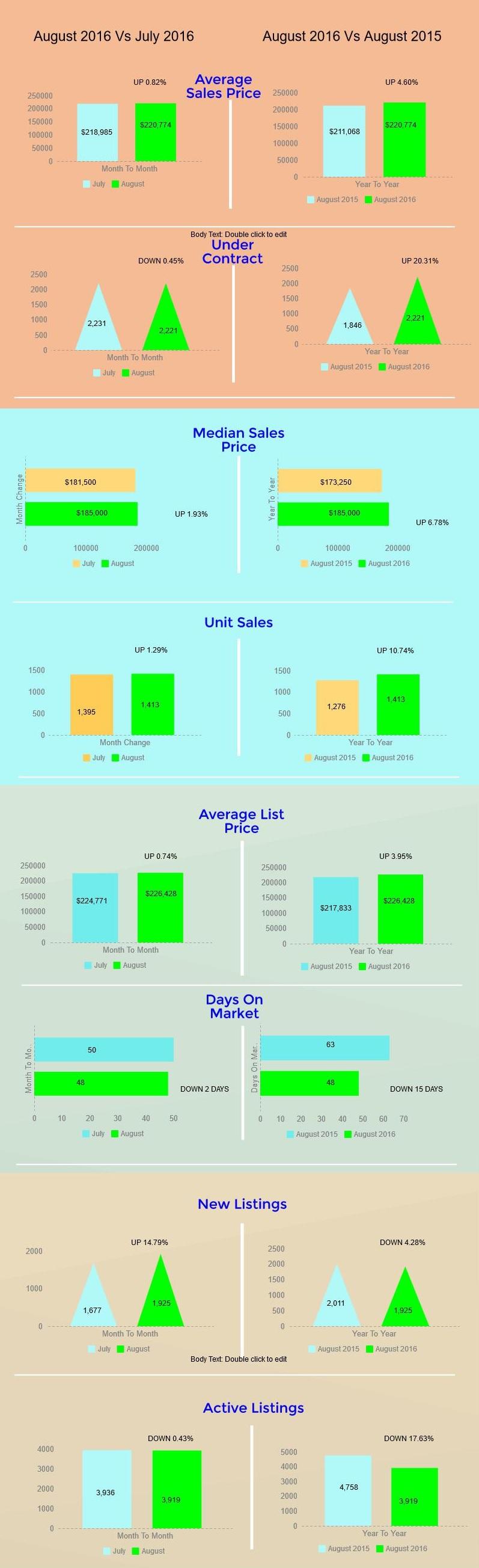 tucson housing market august 2016 tucson housing market august 2016