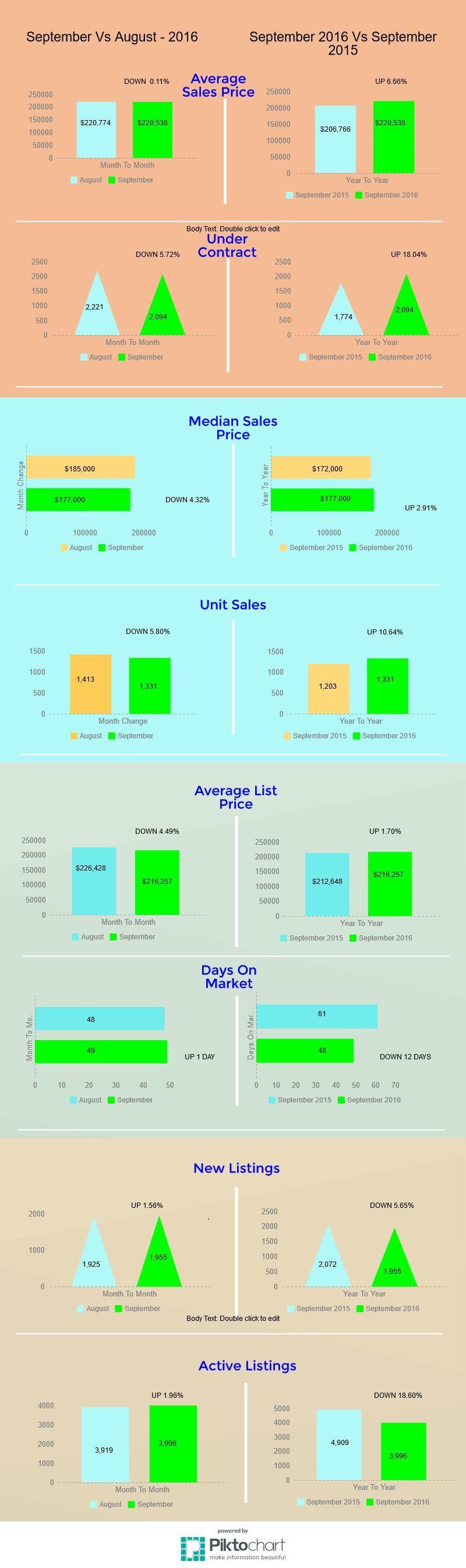 Tucson Housing Market September 2016