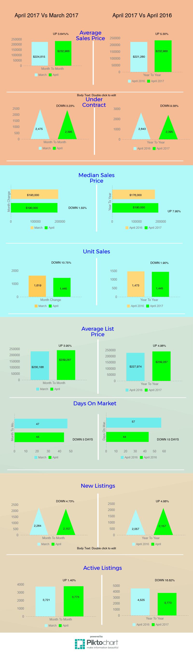 Tucson Housing Market April 2017 Tucson Housing Market April 2017