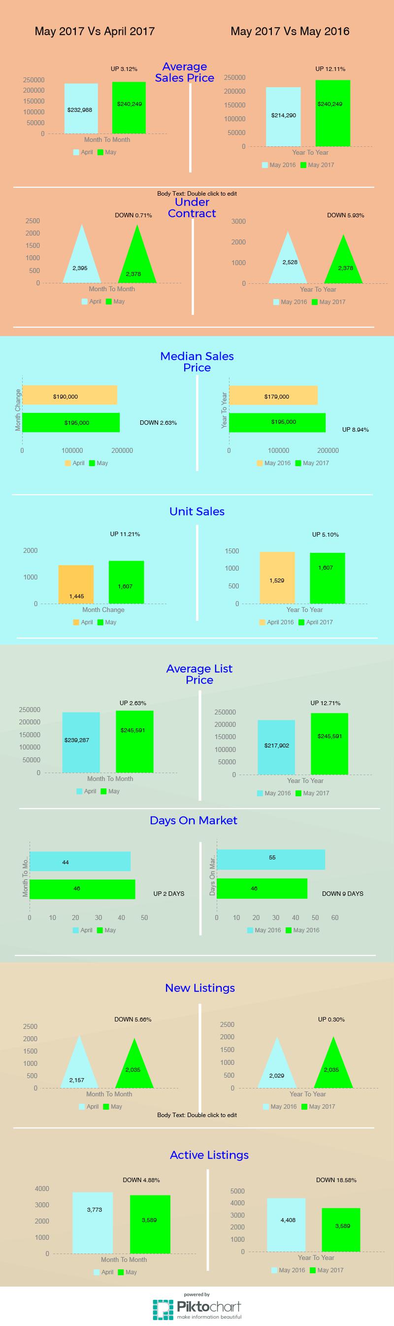 Tucson Housing Market May 2017