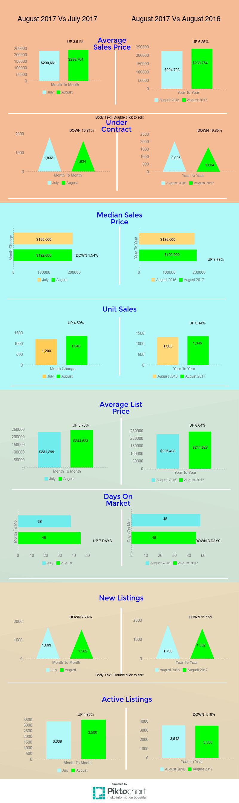 Tucson Housing Market Report Tucson Housing Market August 2017