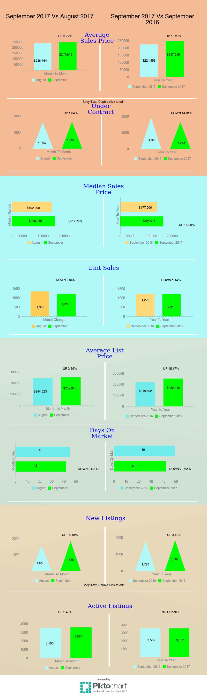 Housing Market September 2017 Tucson Housing Market September 2017
