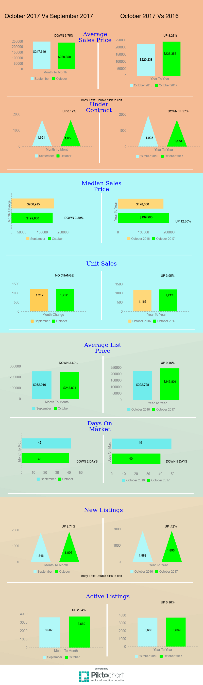 Tucson Housing Market October 2017 Report