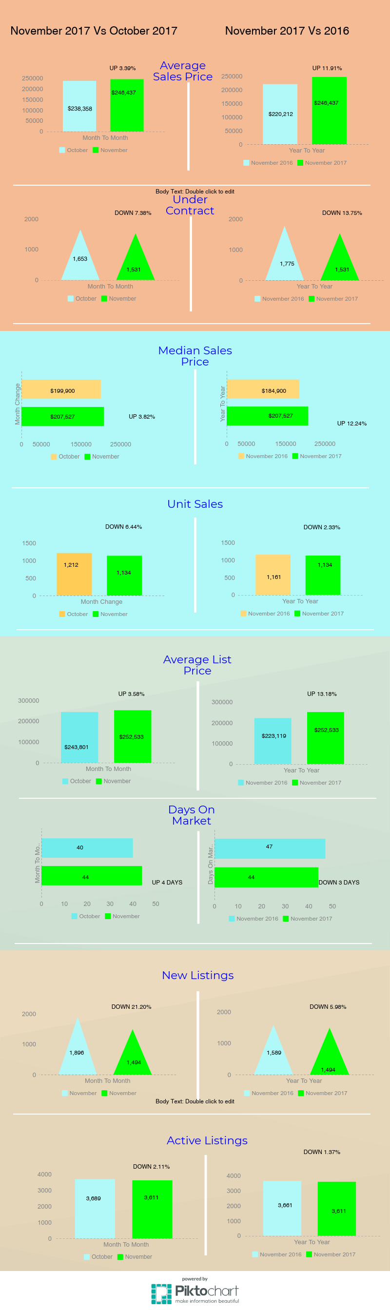 tucson housing market November 2017, Tucson Housing Market November 2017 Report