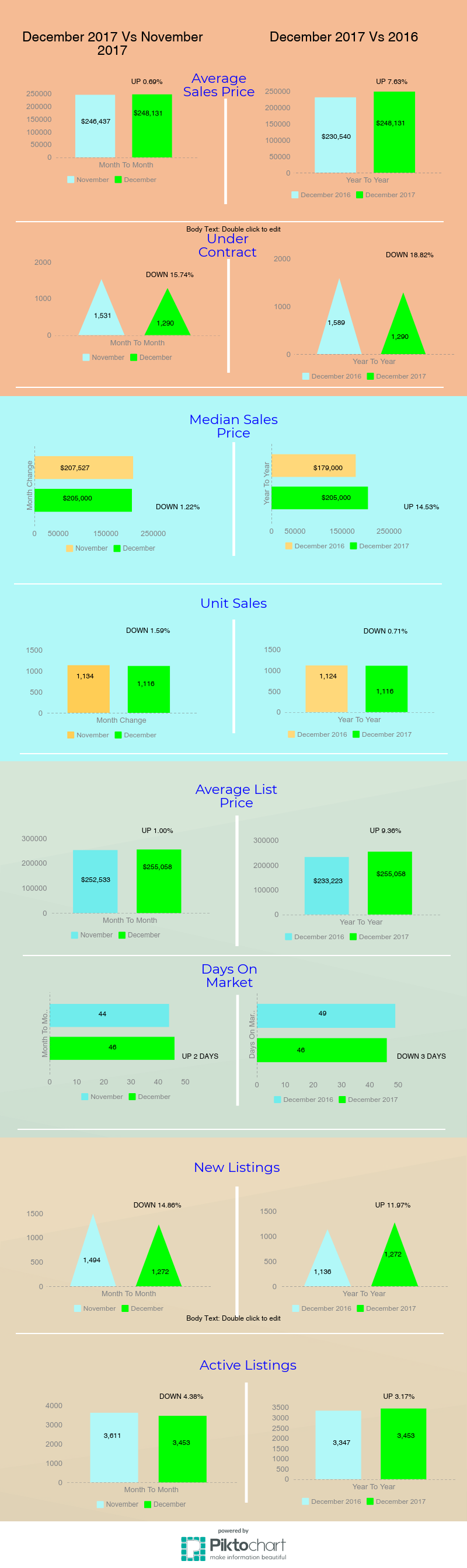 Tucson housing market december 2017