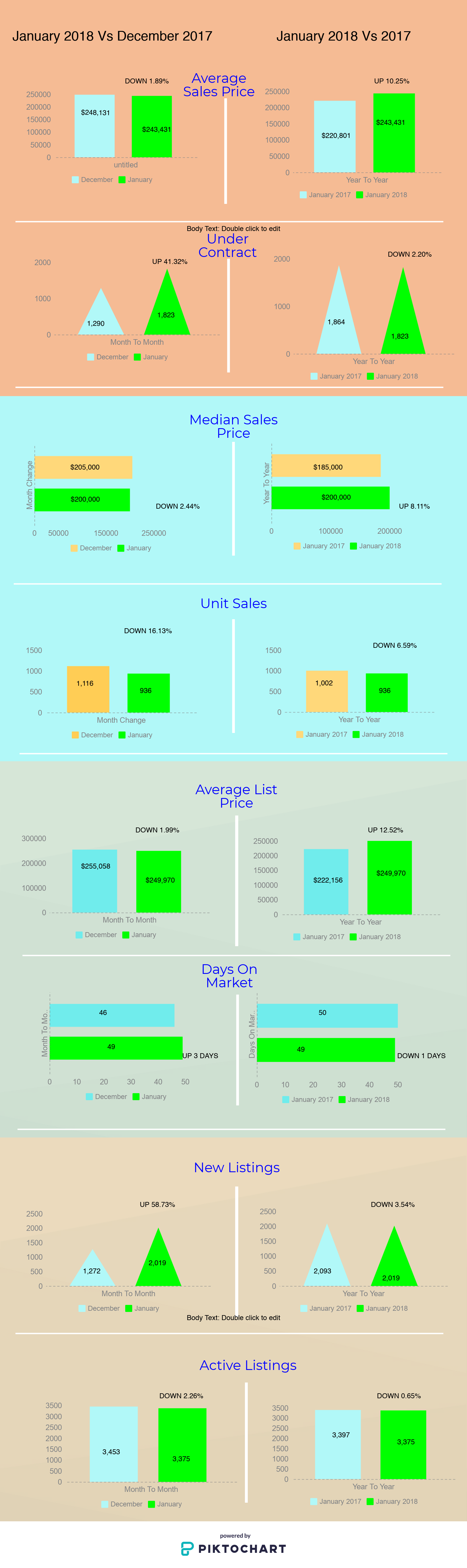 tucson housing market January 2018