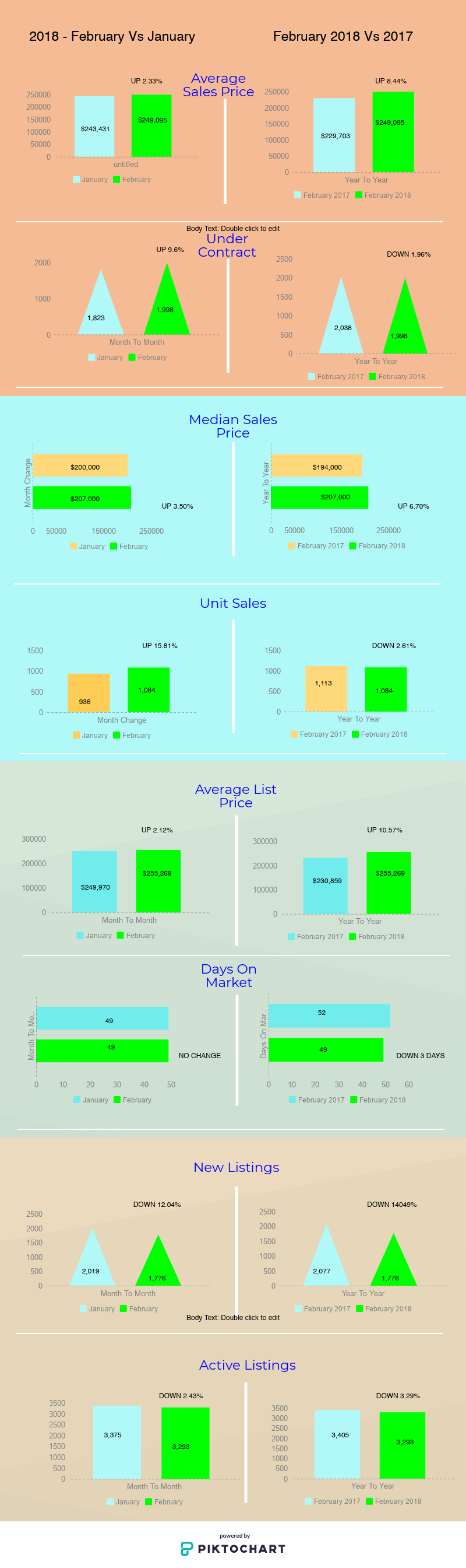 Tucson Housing Market February 2018 Report