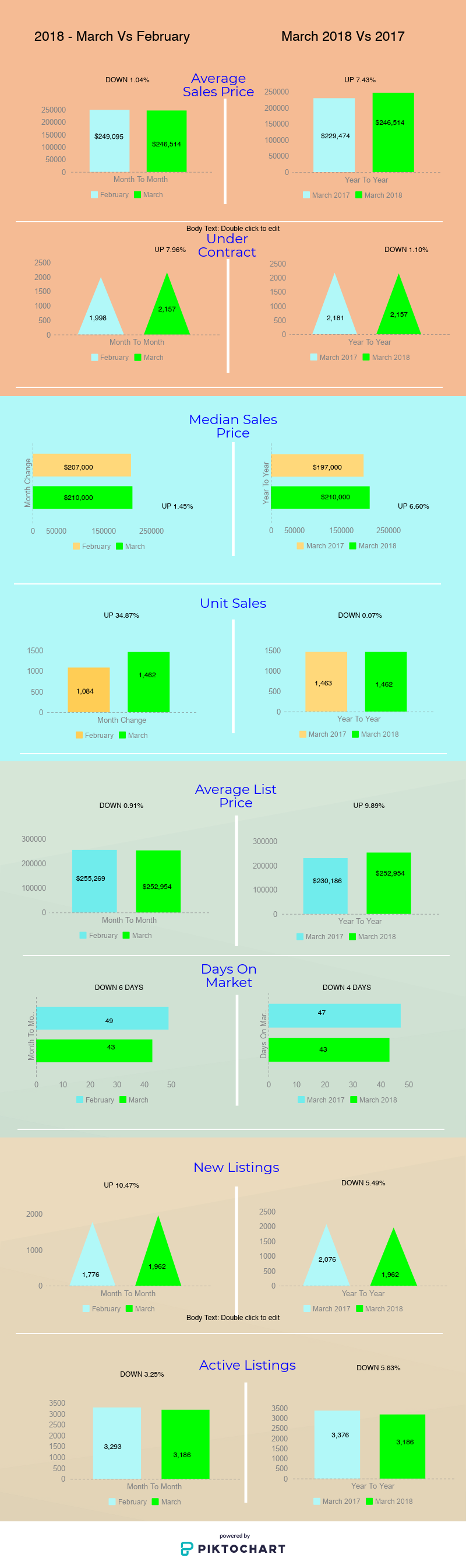 Tucson Housing Market March 2018 Tucson Housing Market March 2018