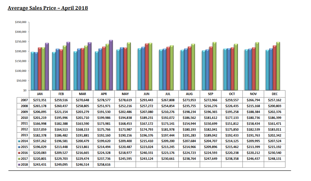 Tucson housing market April 2018 Tucson housing market April 2018