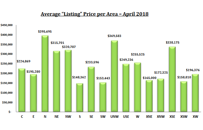 tucson housing market april 2018 tucson housing market april 2018 list prices