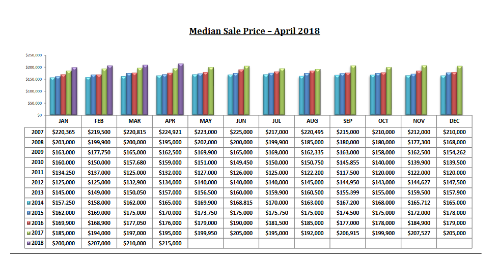 tucson housing market april 2018 tucson housing market april 2018