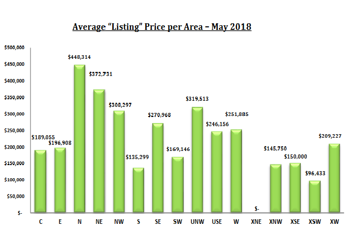 Tucson Housing Market May 2018 Report