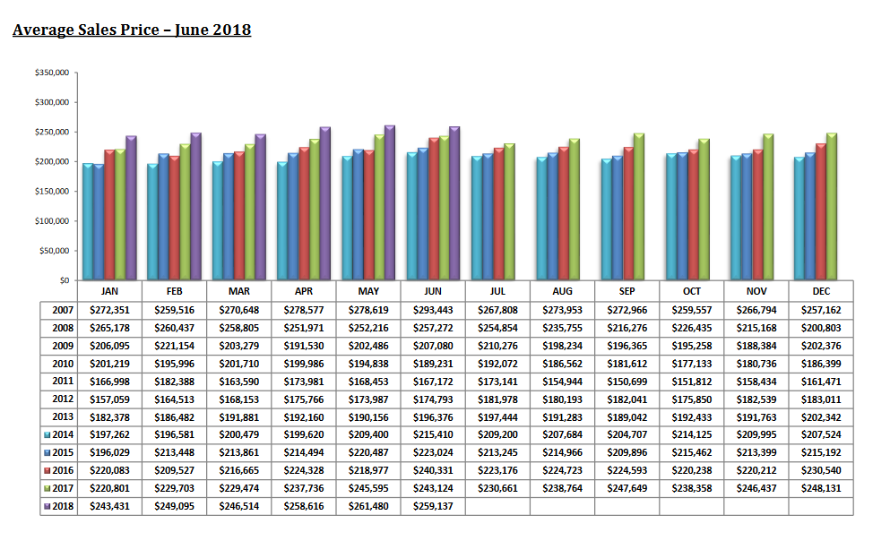 Tucson Housing Market June 2018