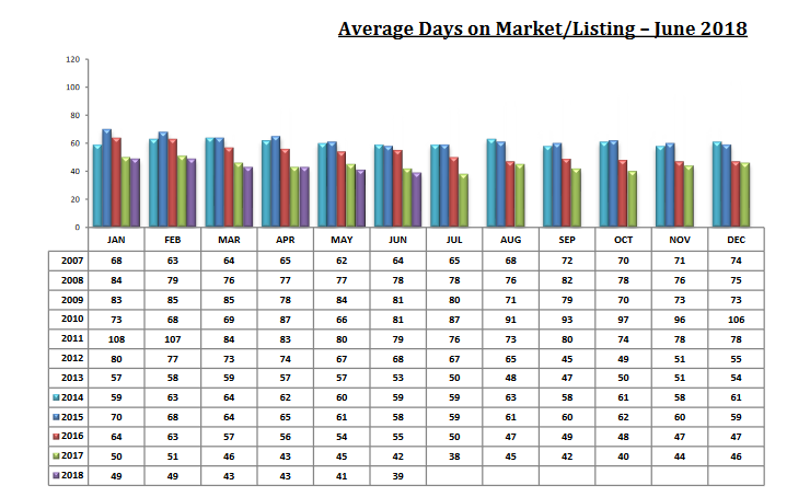 Tucson Housing Market June 2018