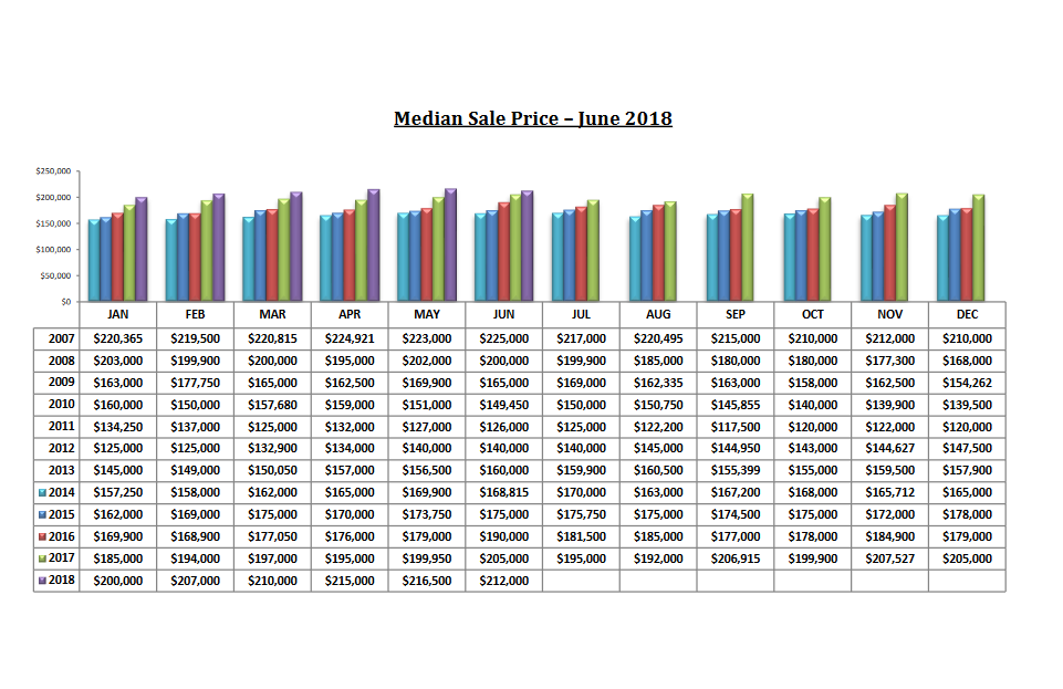 Tucson Housing Market June 2018