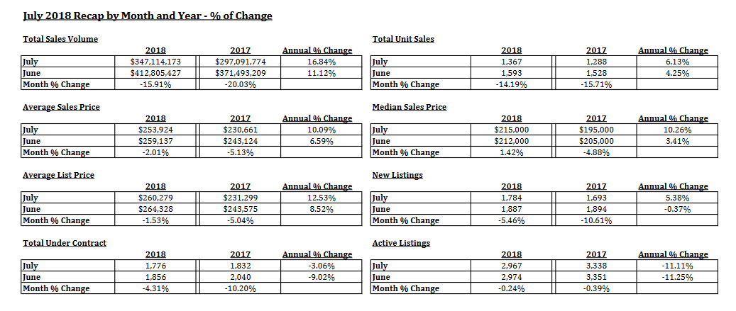 Tucson housing market june 2018 report