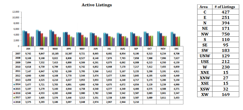 tucson housing market September 2018, Tucson Housing Market September 2018 Report
