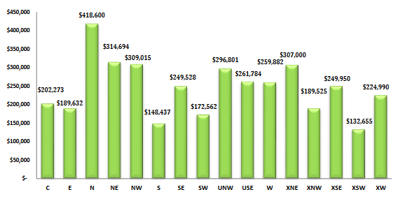tucson housing market September 2018, Tucson Housing Market September 2018 Report