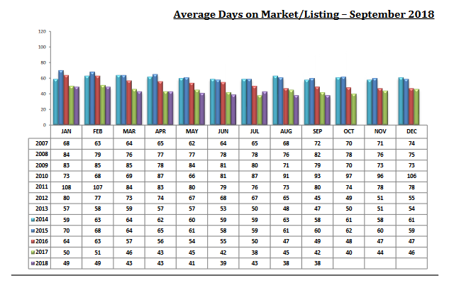 tucson housing market September 2018, Tucson Housing Market September 2018 Report