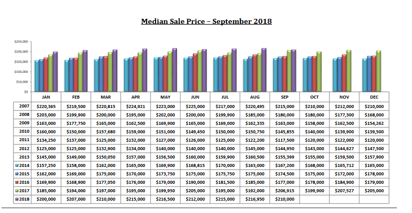 tucson housing market September 2018, Tucson Housing Market September 2018 Report