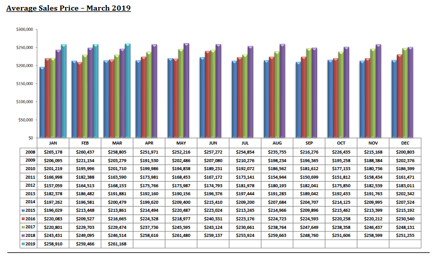 Tucson Average home prices