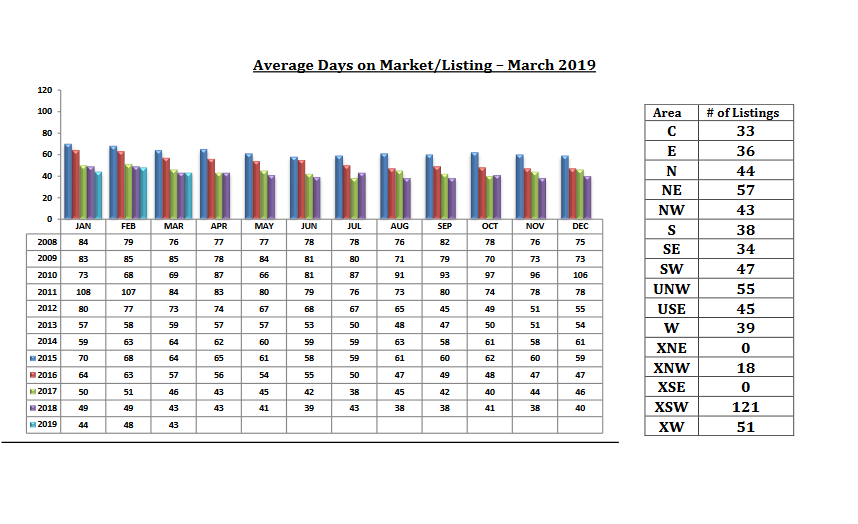 tucson housing market march 2019