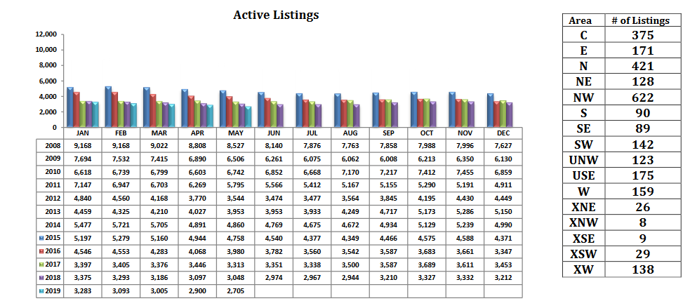 tucson housing market May 2019, Tucson Housing Market May 2019 Report