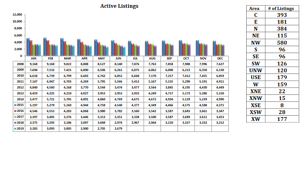 tucson mls active listings June 2019