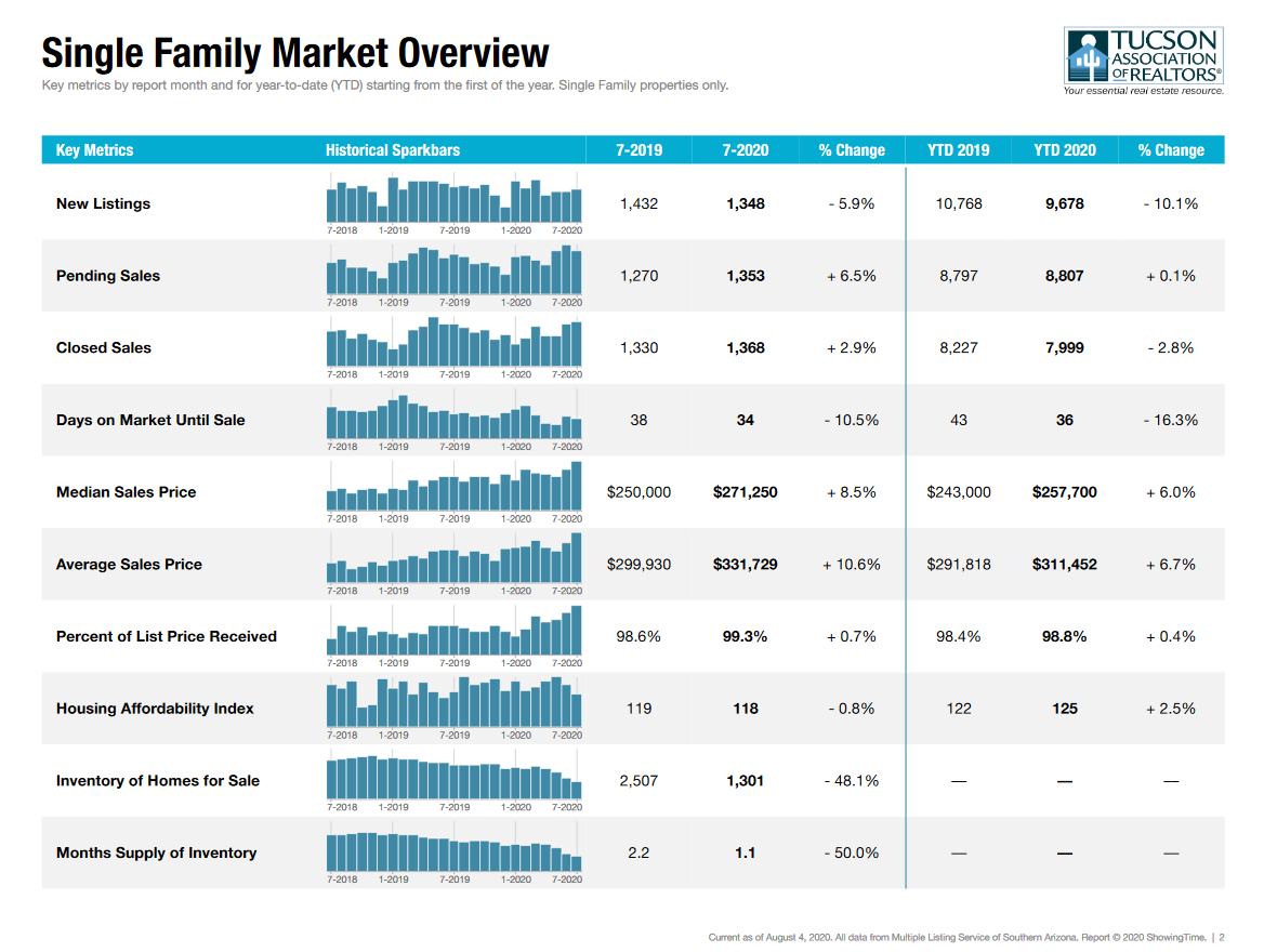 tucson single family homes