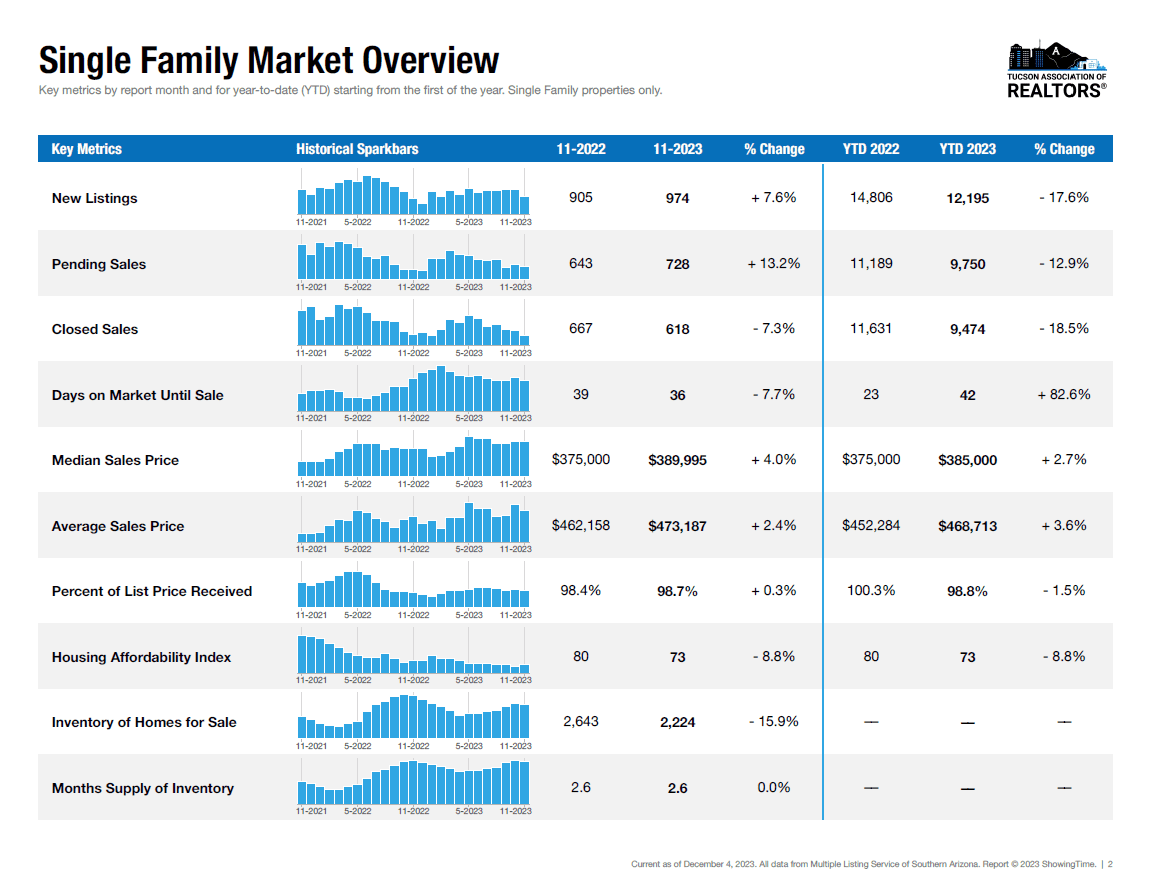 Market pulse November 2023 SFR