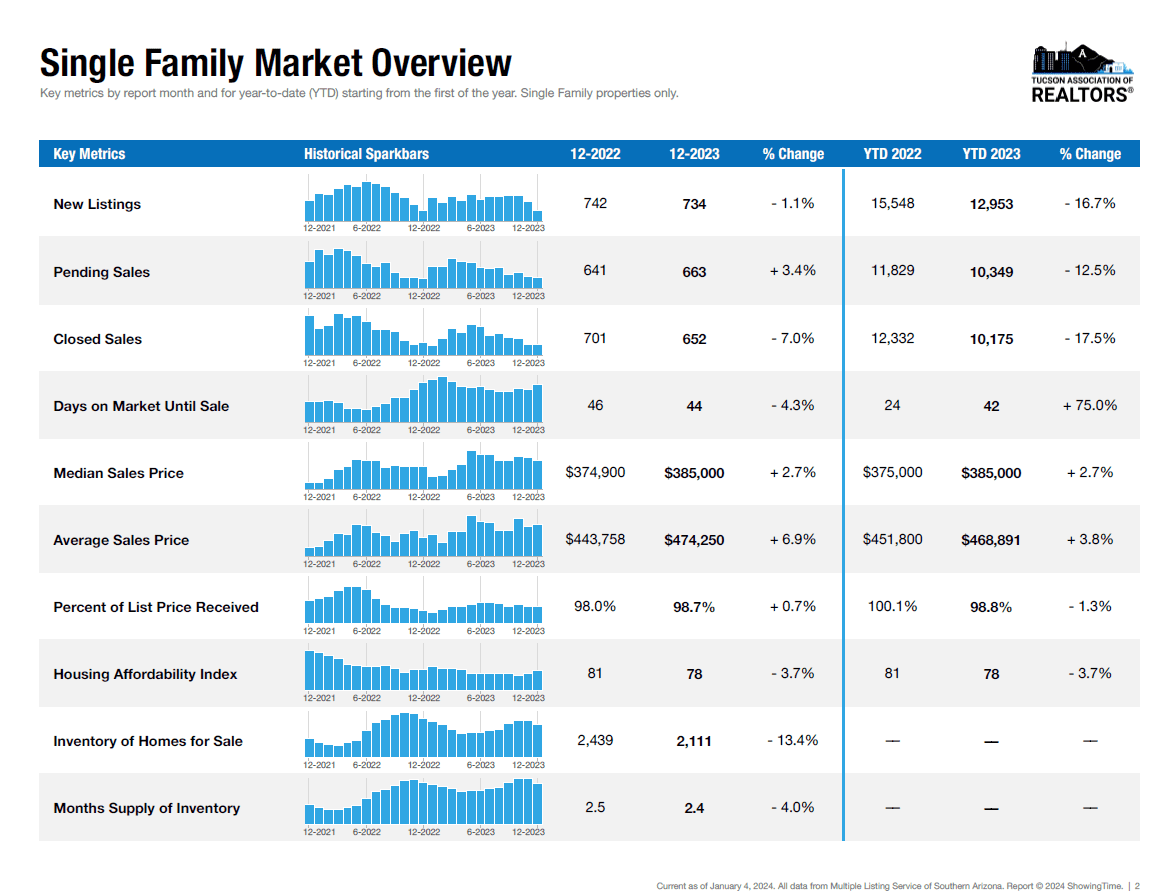 Market pulse single family December2023