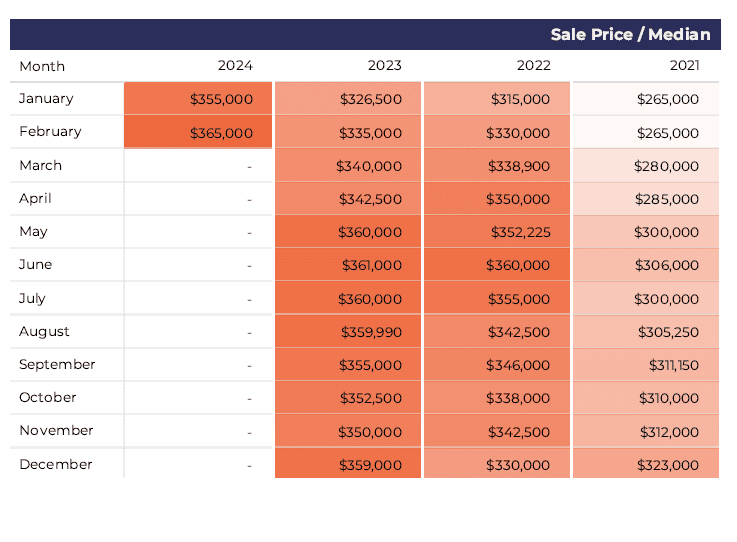 Market Pulse Year to Year