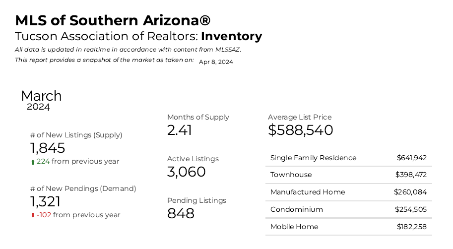 March 2024 Inventory