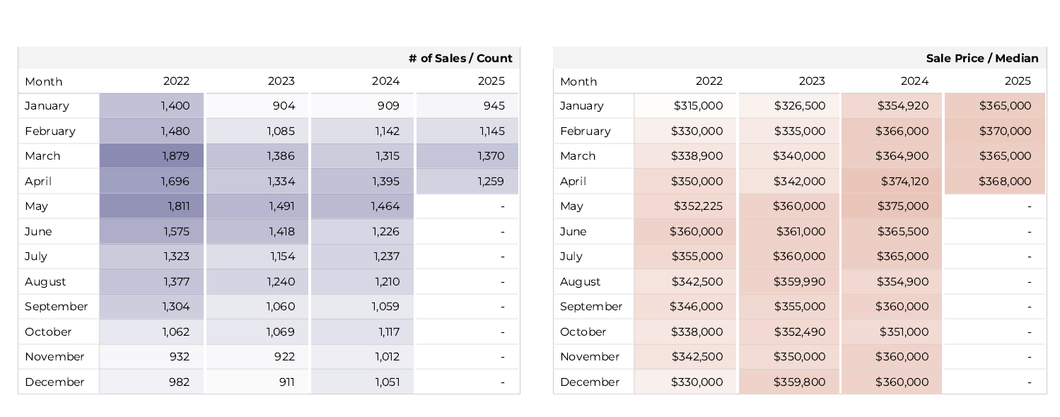 Tucson Housing Market Stats