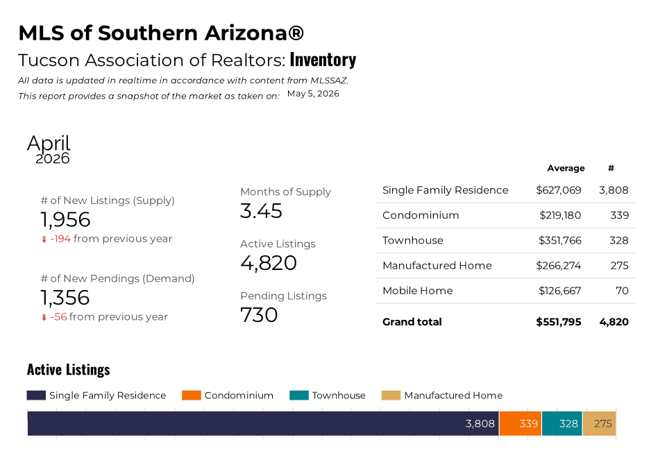 Home Inventory April 2026